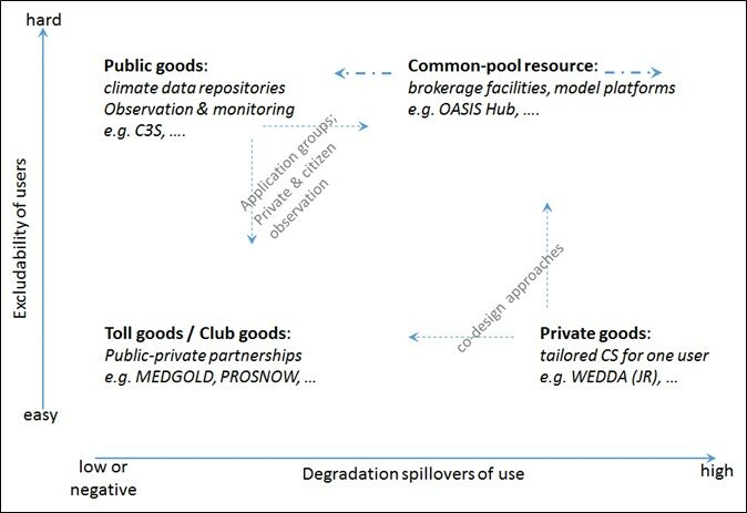 EU-MACS synthesis report D5.1.